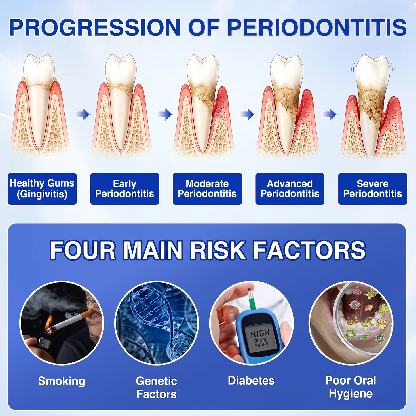 Pureluxo® 🦷  periodontal repair gel 🧑‍⚕️