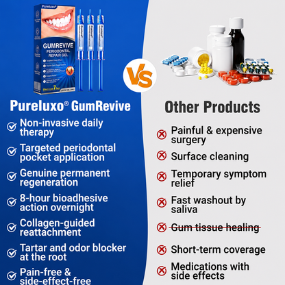 Pureluxo® 🦷  periodontal repair gel 🧑‍⚕️
